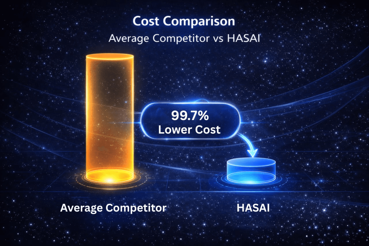 HASAI 3D Comparison Diagram